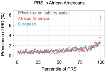 Ancestry and health equity research